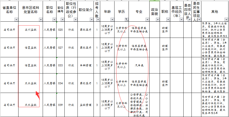 凌晨职位表已出,招3104人!中专可以报公务员了!