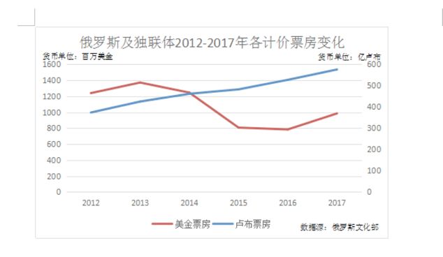 俄罗斯最近20年gdp变化_俄罗斯卡戴珊最近照片(3)