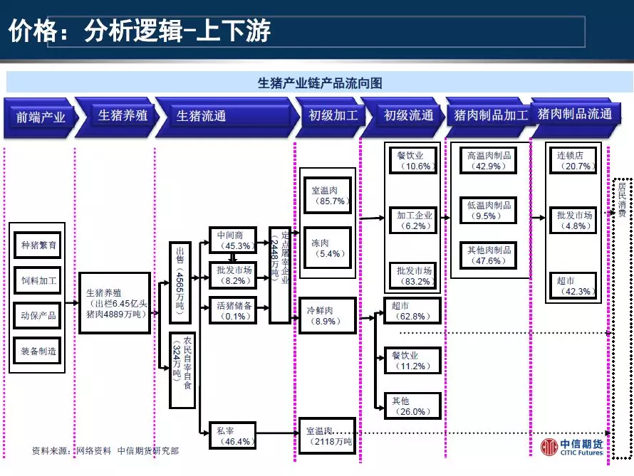 期货研究:2018年最新中国生猪产业链介绍