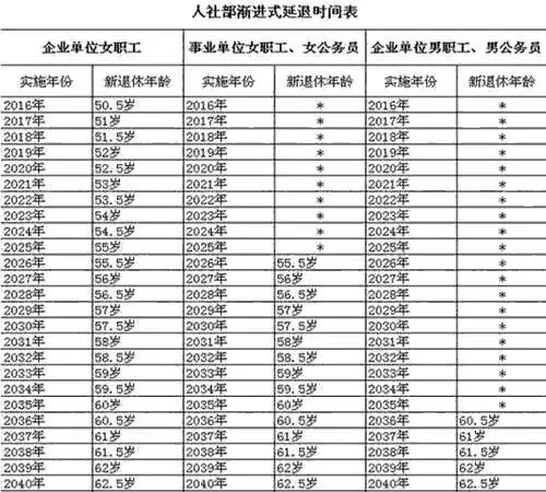 我国人口年龄表_我国年龄层人口分布图(3)