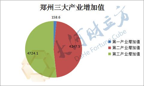 郑州总人口_大数据来了 郑州总人口逼近千万(3)