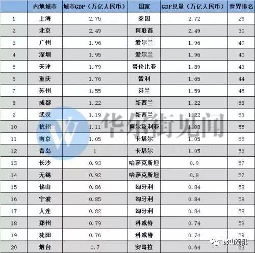 意大利历年gdp对比_意大利国旗