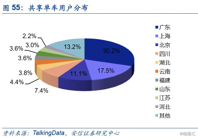 中国消费升级的新趋势与结构分化