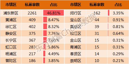 普陀人口数_普陀寺(3)