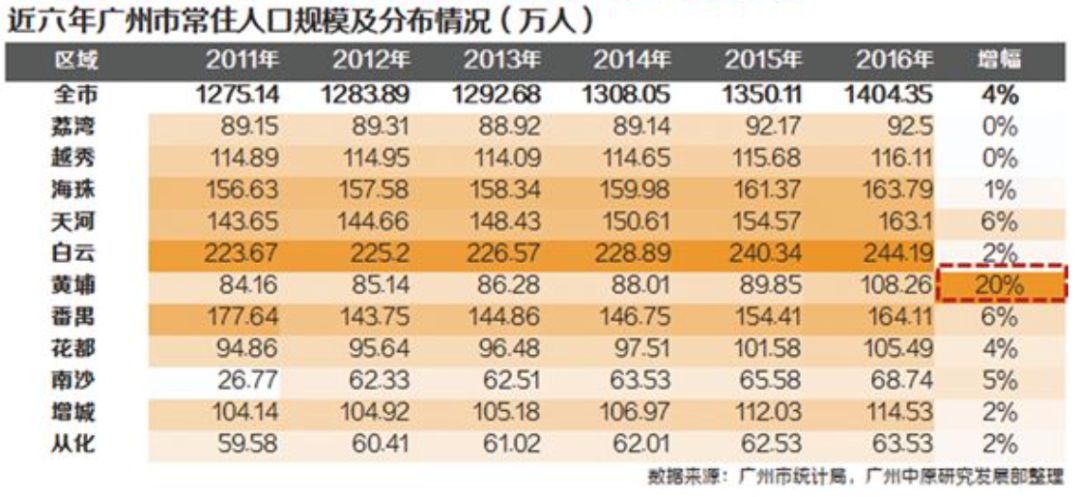 永和人口数_人口普查(3)