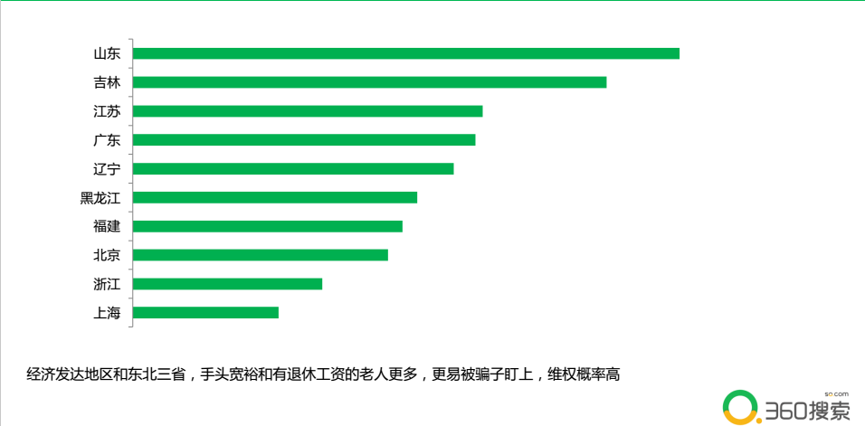 东三省人口总数_东三省地图(2)