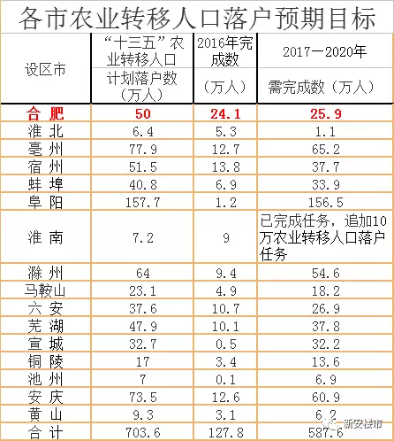 庐江人口有多少_所有庐江人,3月的这些活动不容错过(2)