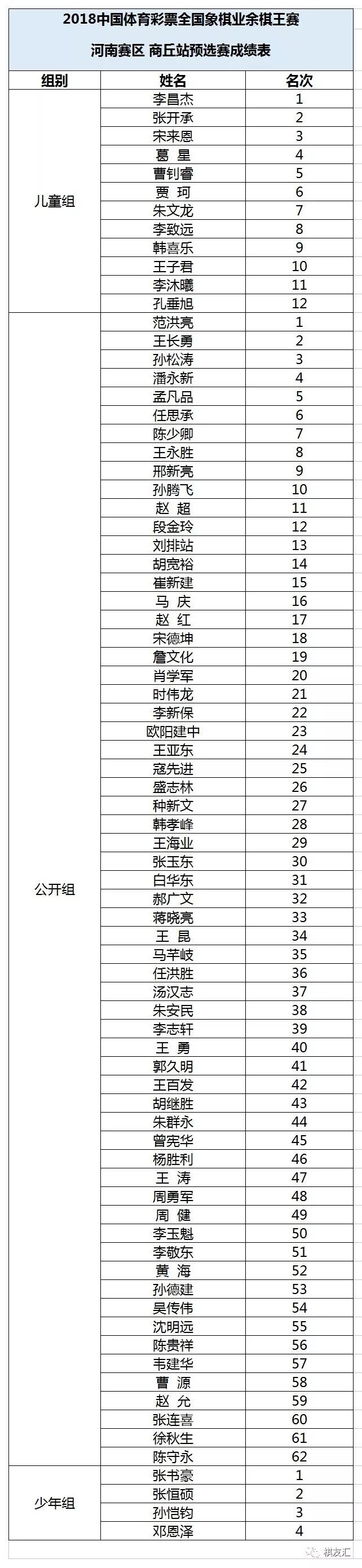 棋王赛河南赛区商丘市预选赛 选手斗智斗勇