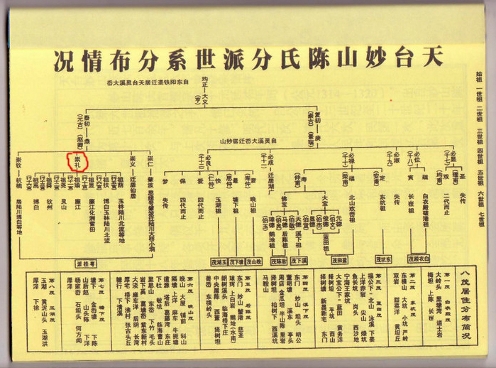 边姓人口_国庆姓边头像(3)