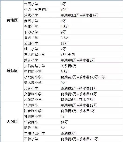 在广州可以办身份证吗外地人口(2)