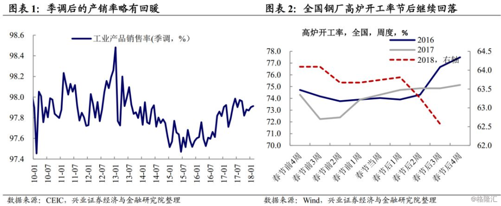 2月中国宏观地产新闻数据点评