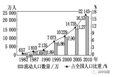 人口普查中国8亿人口_中国人口普查(2)