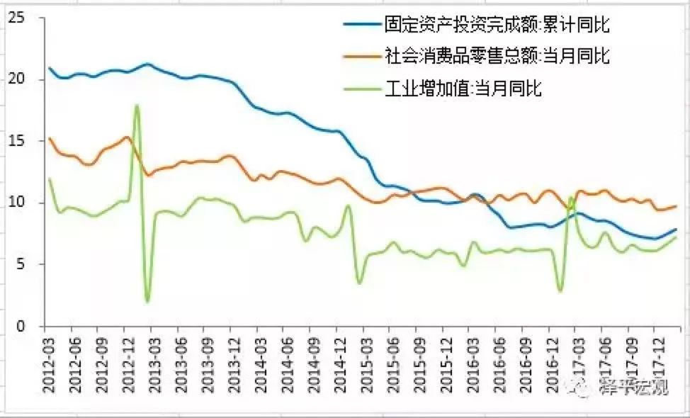 经济现象总量指标例子_经济技术指标(3)