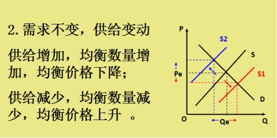 某地牛奶产量为100吨,社会需求量为120吨,牛奶的需求弹性系数为0.