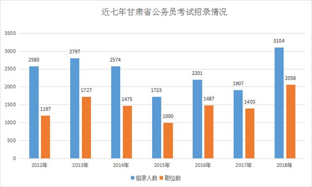 甘肃人口2018总人数_甘肃人口分布图(3)