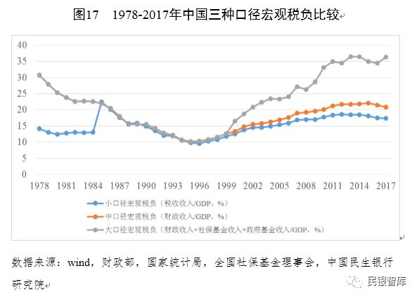 社保缴费收入占gdp多少_个税要减 年收入超12万为高收入 国务院最新政策关系每一个人(2)