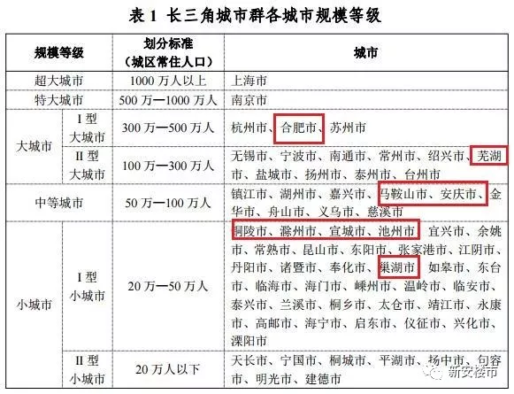 合肥市区户籍人口_安徽省合肥市区地图(2)