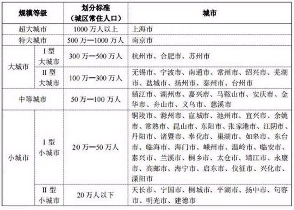 南京人口统计_南京人口密度分布图(2)