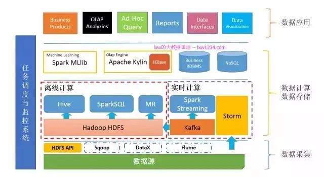 技术分享图片