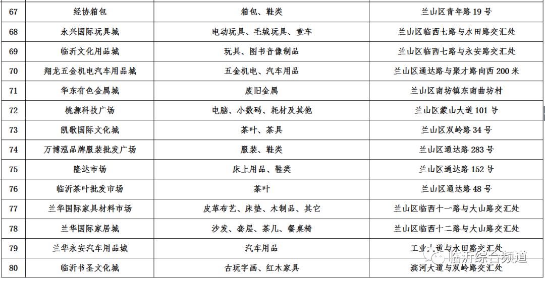 临沂市人口流失率_临沂市老年人口数量(2)