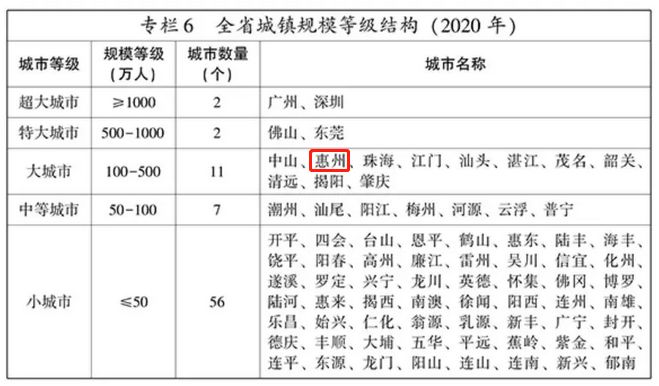 2020年各省人口总数及人口结构_1985年各省人口(3)