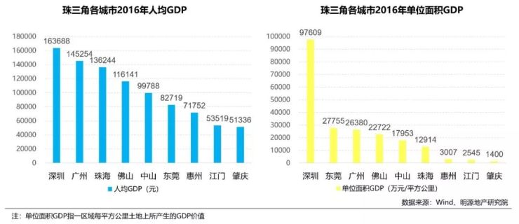 宿州这些年来gdp变化_2 张图看懂 这些年中国各地 GDP 数据变化