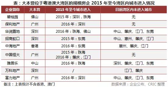 肇庆各区gdp_肇庆各区房价地图(3)