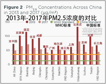 数据来自中国国家环境监测中心,图中的城市为所有取样中污染最严重的