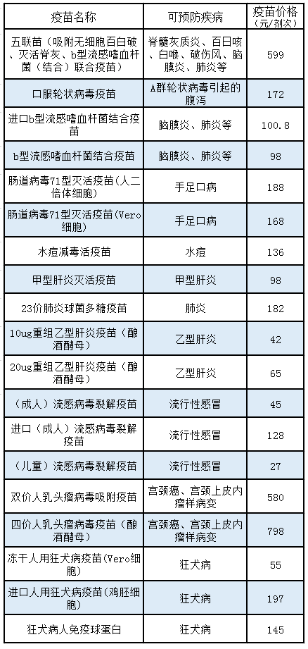 推行疫苗清除人口_疫苗接种