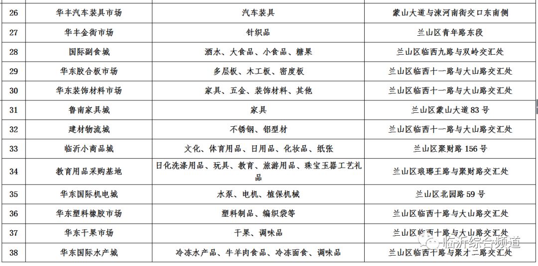 临沂市人口流失率_临沂市老年人口数量(2)