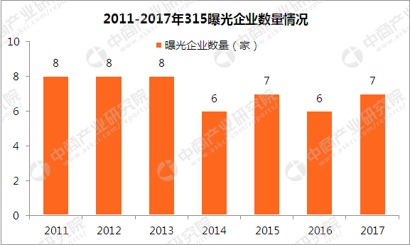 7人口3废卡天选几率_人口普查