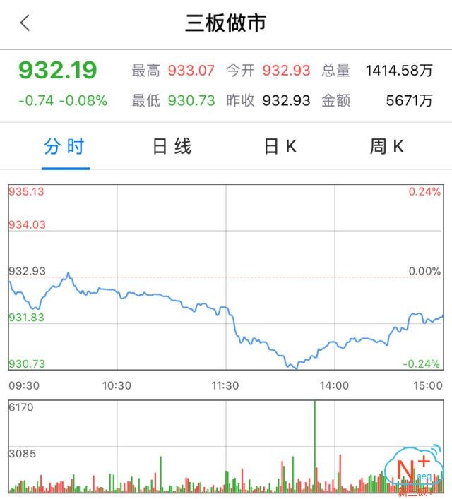 11%;排名第四和第五的分别是复娱文化和长城华冠.