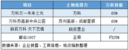 总收入利润率怎么算_财政部：前2月国企利润增长25.3%总收入增11.2%