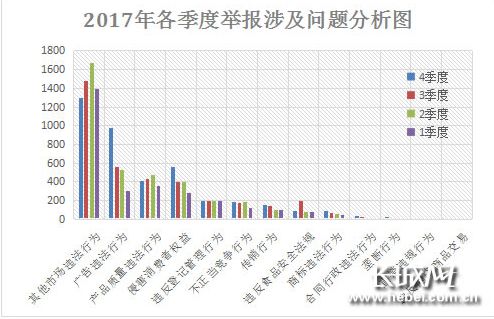 廊坊市人口_传说中房价腰斩的那座城市,不经风雨哪能见彩虹(2)