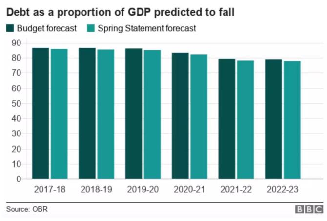 英国21年GDP_不仅仅是英国,2021年印度 法国的GDP也有望突破3万亿美元(3)