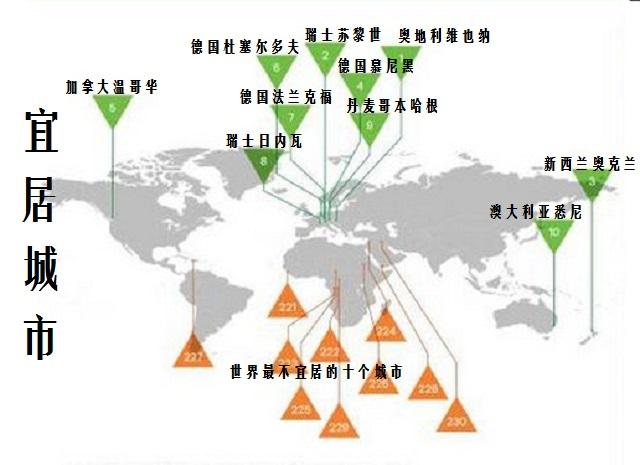 世界城市经济排名_世界各国经济总量排名(2)