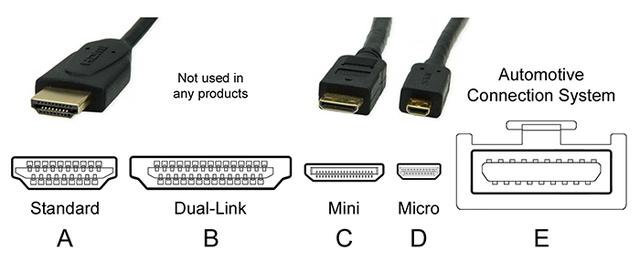 HDMI接口的种类与解析