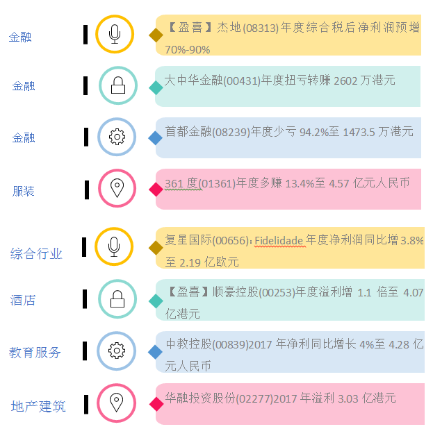 地产发展商在2017年混得最好地产新闻？重型基建和服装行业跌得最伤！