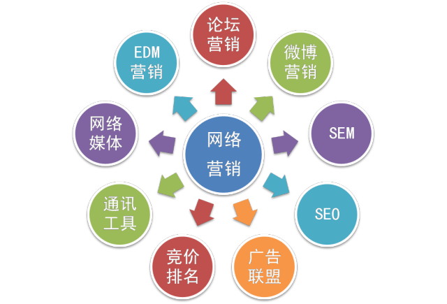 【案列分享篇】创研商城类网络营销案例