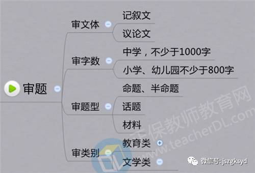 综合素质作文万能开头