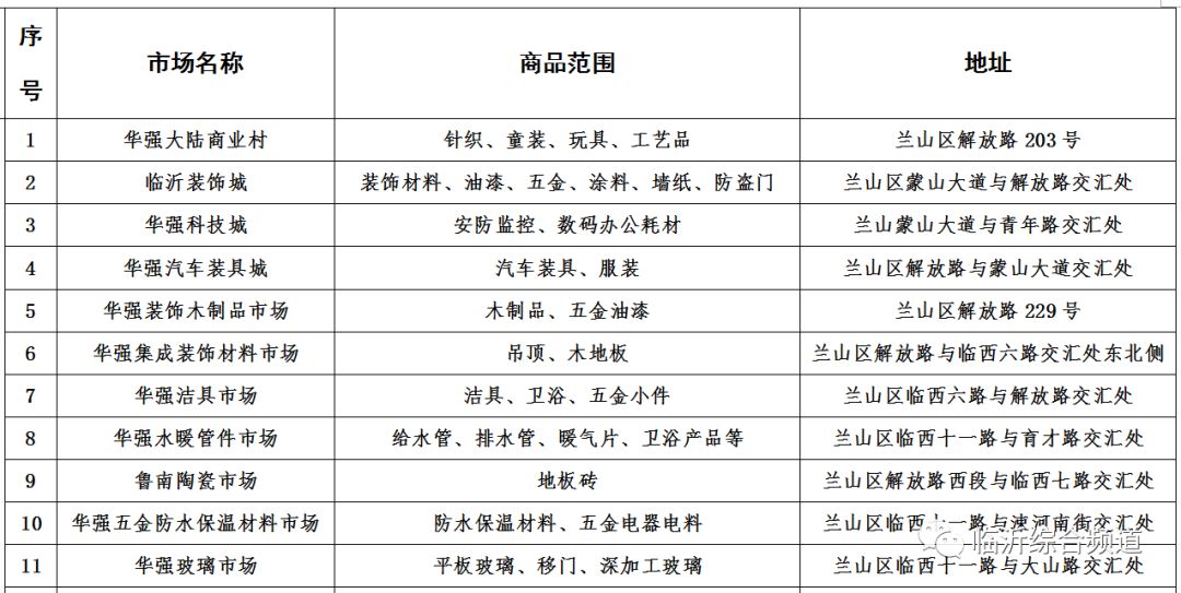 临沂市人口流失率_临沂市老年人口数量(2)