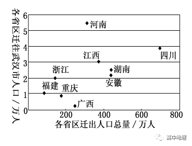 浙江武汉人口_武汉人口分布图