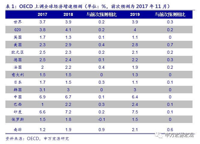 gdp外溢_中国gdp增长图(3)