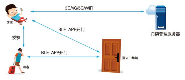 蓝牙是通过什么原理工作的_蓝牙耳机工作原理