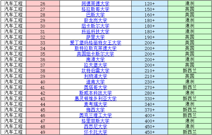 车辆工程专业大学排名_南京信息工程大学