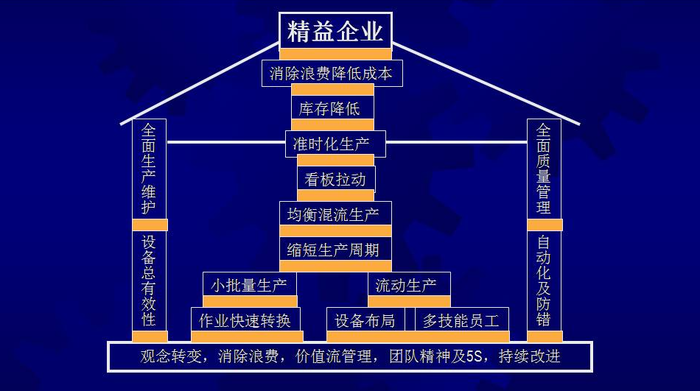 精益生产管理丨企业实施精益生产的步骤研究