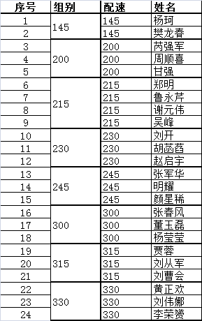 倒计时30天!2018南京江宁春牛首马拉松官方配速员公布