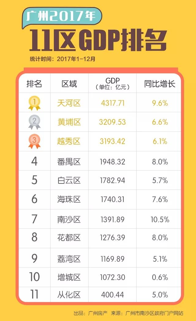 黄埔常住人口_黄埔军校(3)