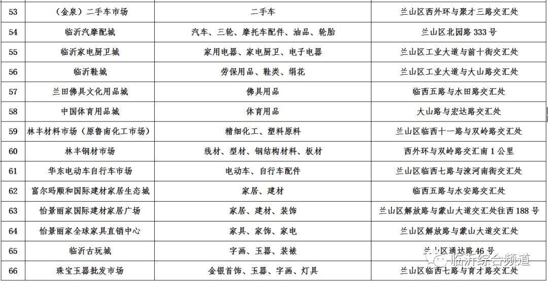 临沂市人口流失率_临沂市老年人口数量(2)