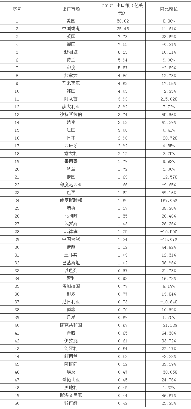 欧盟27个国家有多少人口_欧盟成员国人口排名(3)